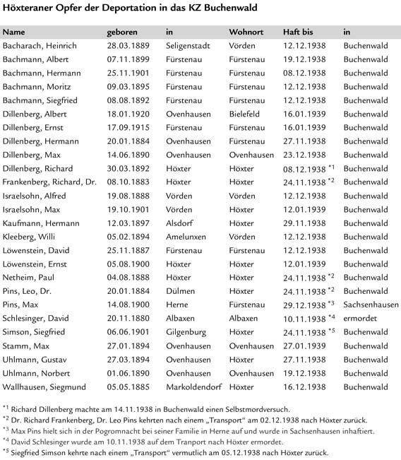 Buchenwald 1938 568  
