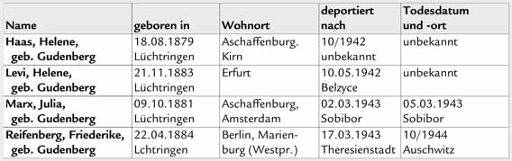 Opfer Lüchtringen verzogen   Opfer Lüchtringen verzogen