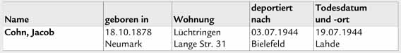 Opfer Lüchtringen   Opfer Lüchtringen