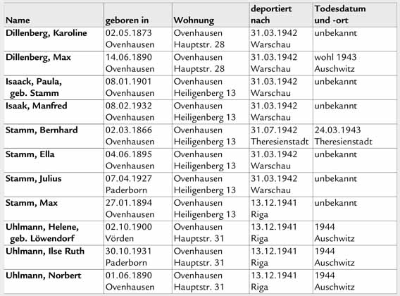 Opfer Ovenhausen Opfer Ovenhausen