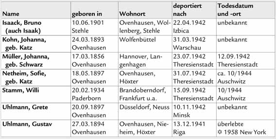 Opfer Ovenhausen verzogen Opfer Ovenhausen verzogen
