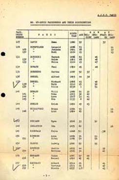 Aufteilung der Passagiere der St. Louis, Fritz Eichwald Nr. 149  